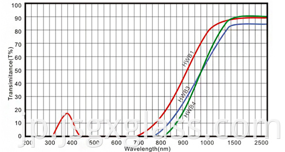 infrared transmission visible absorption glass 02